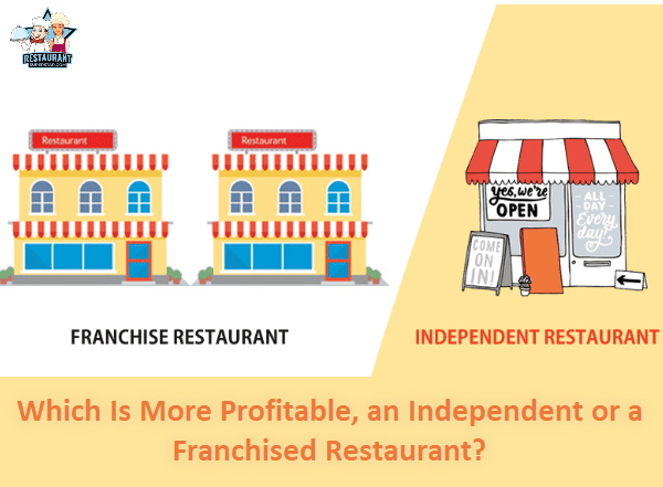Which Is More Profitable, an Independent or a Franchised Restaurant