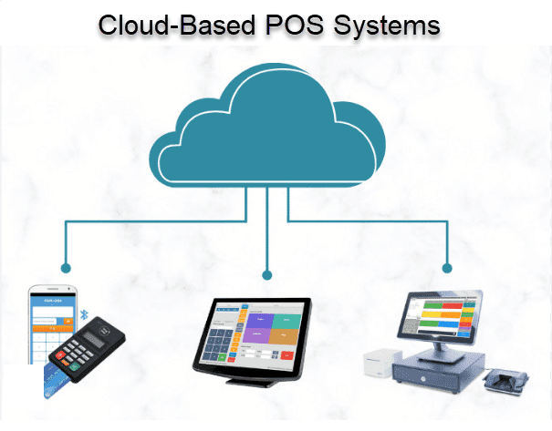 Cloud-Based POS Systems