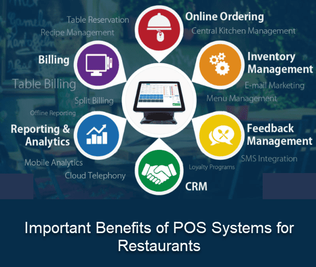 Important Benefits of POS Systems for Restaurants