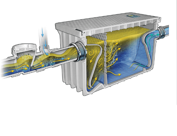 How Does a Restaurant Grease Trap Work