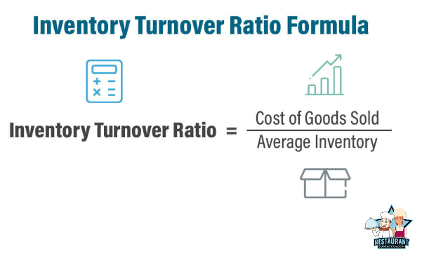 How Much Inventory Should Your Restaurant Carry